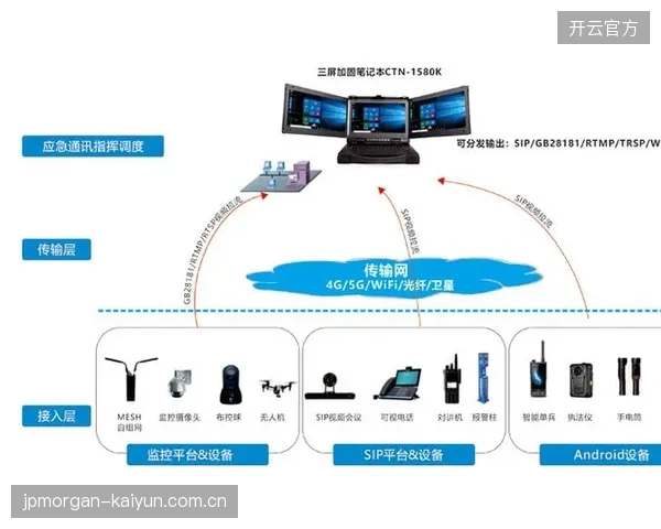 2027年赛事互动技术标准或将迎来从单纯显示到智能调度迭代